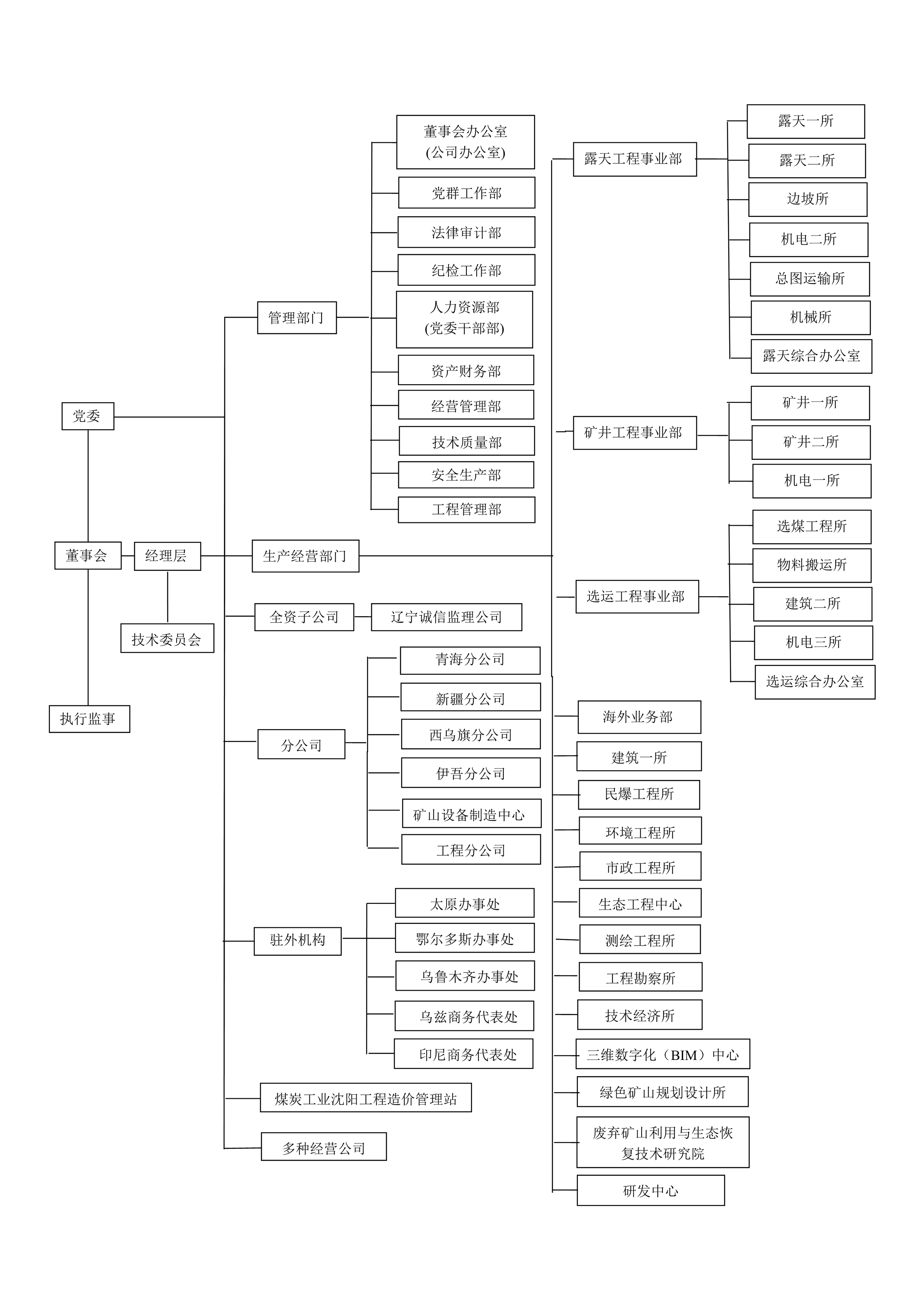 沈阳设计院组织机构图202012081.jpg