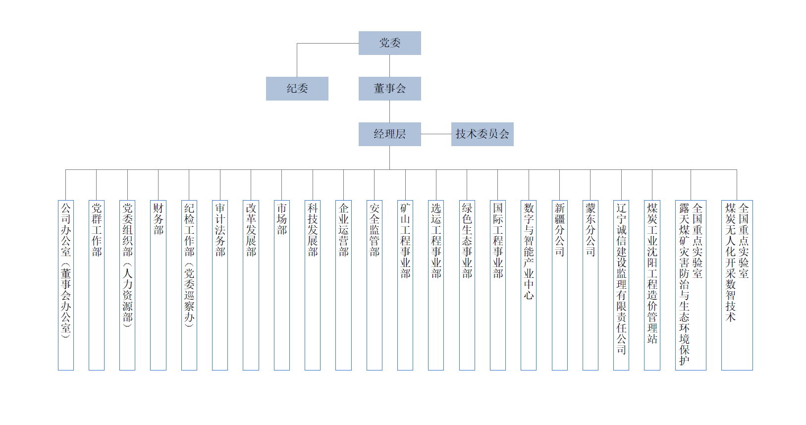 组织机构图 - 2025年(1)最新.png